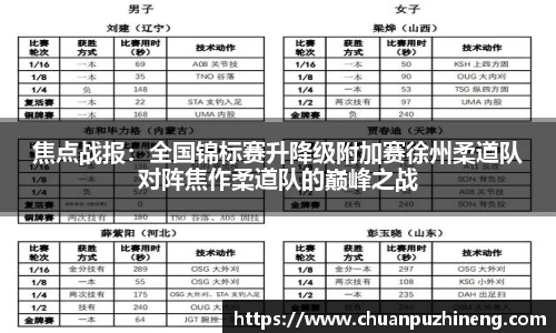 焦点战报：全国锦标赛升降级附加赛徐州柔道队对阵焦作柔道队的巅峰之战